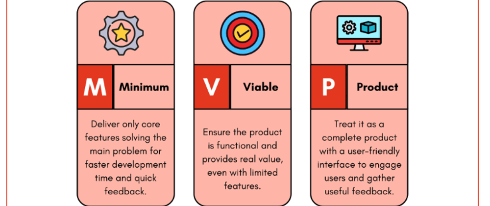 Cover image for Why Building an MVP is the Smartest Move for Your Software Project