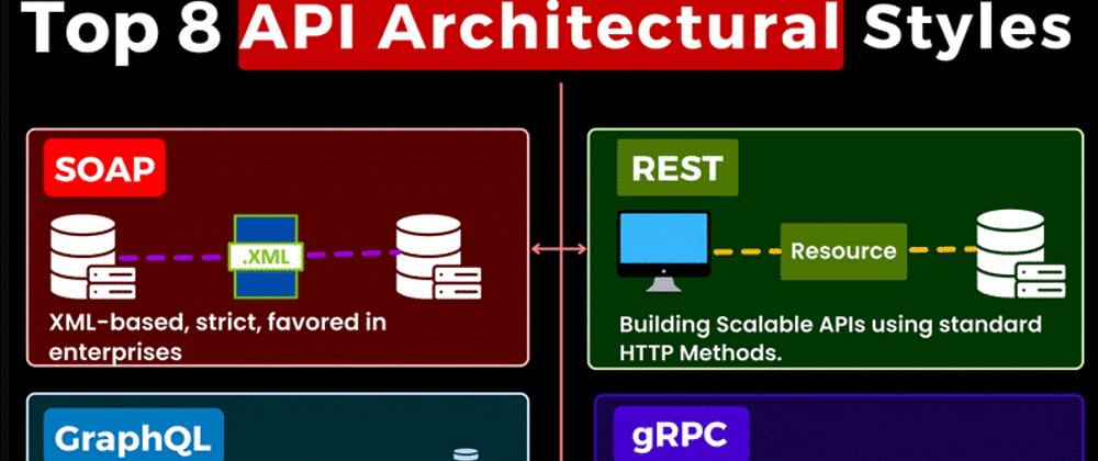 Cover image for Top 8 Leading API Architectural Styles Across the Tech Industry (Part 1)