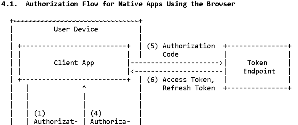 Cover image for Lets make a Twitch Android app. Part 1. Tokens