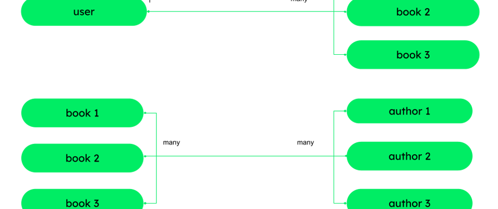 Cover image for 1.2 - MongoDB Document model