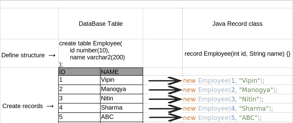 Cover image for Avoid multi threading bugs using immutable Java Records