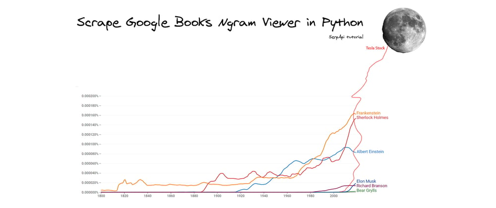 Cover image for Scrape Google Books Ngrams Viewer in Python