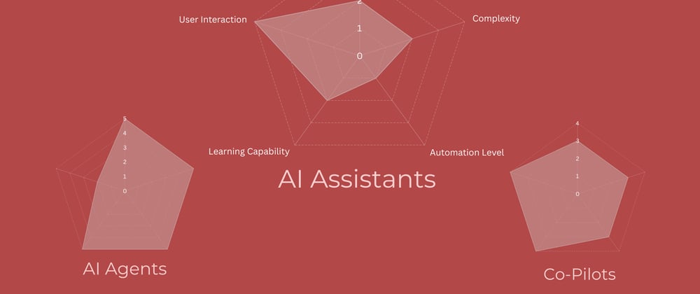 Cover image for Building a Multi-Turn-Assistant Application using Llama, Claude and GPT4o