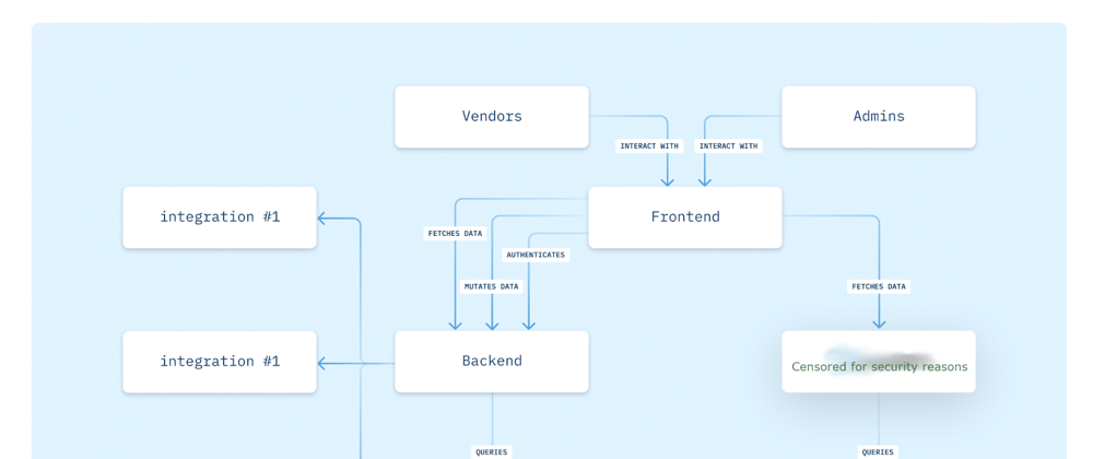 Cover image for GraphQL a security disaster waiting to unfold