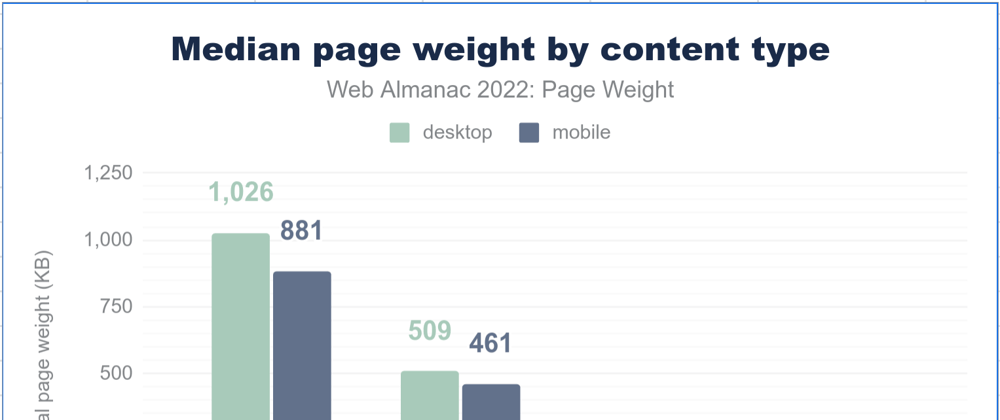 Cover image for Detecting changes in JavaScript and CSS isn't an easy task, Part 1