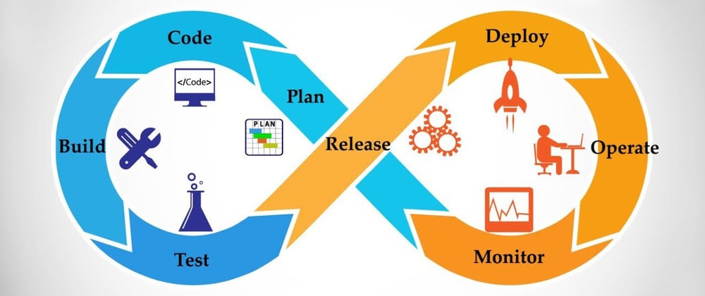 Exploring Cloud DevOps Essentials: A Beginner's Guide