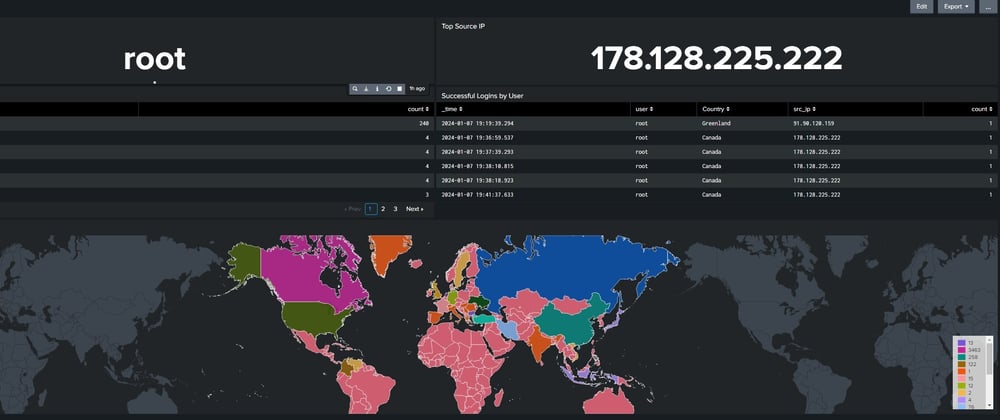 Splunk - SSH Dashboard Creation