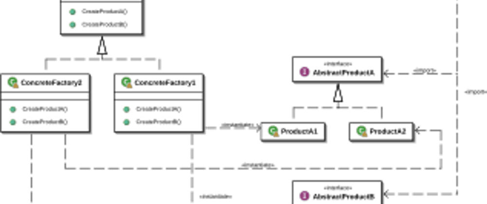 Cover image for Understanding the Abstract Factory Design Pattern