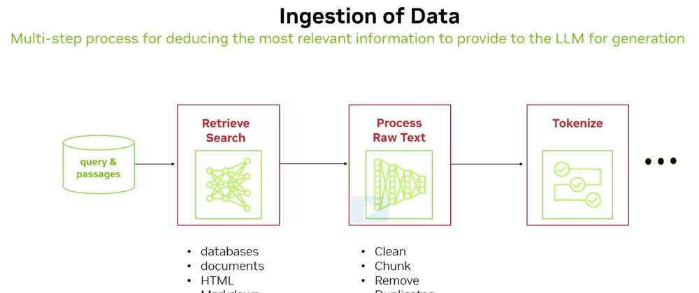 Cover image for RAG Explained: Ingestion of Data