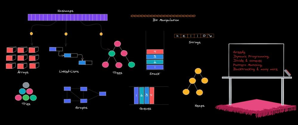 The ultimate guide for data structures & algorithm interviews 🔥