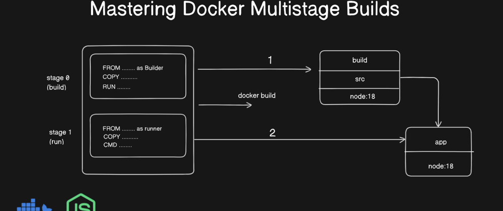 Mastering Docker Multistage Builds