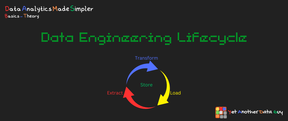 Cover image for Data Engineering Lifecycle - Basics - Theory