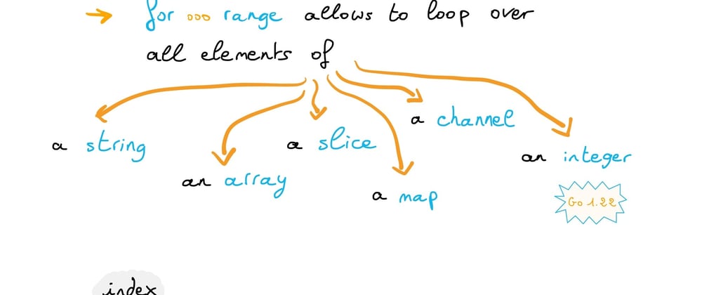 Cover image for Understanding Go: part 6 – For ... range