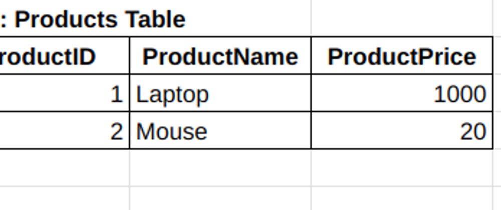 Understanding Database Normalization: A Practical Guide with E-Commerce ...