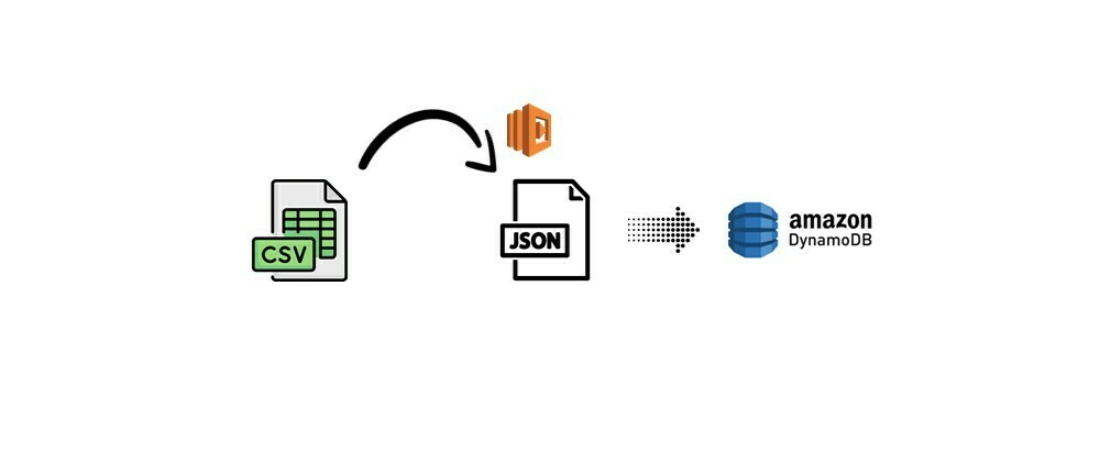 Cover image for Convert CSV to DynamoDB Using Lambda - (Let's Build 🏗️ Series)