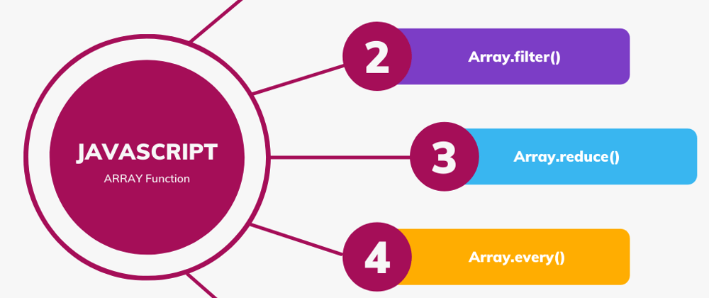 Cover image for 28 Javascript Array Methods: A Cheat Sheet for Developer