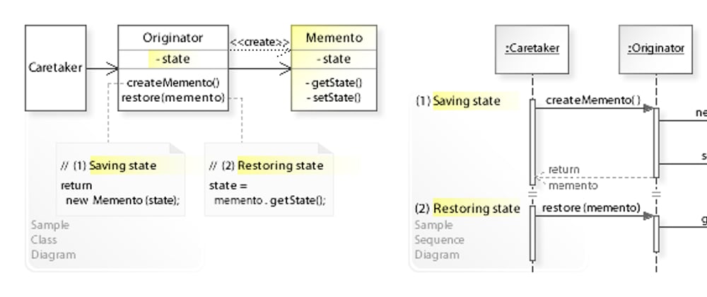 Cover image for Understanding the Memento Design Pattern in Java