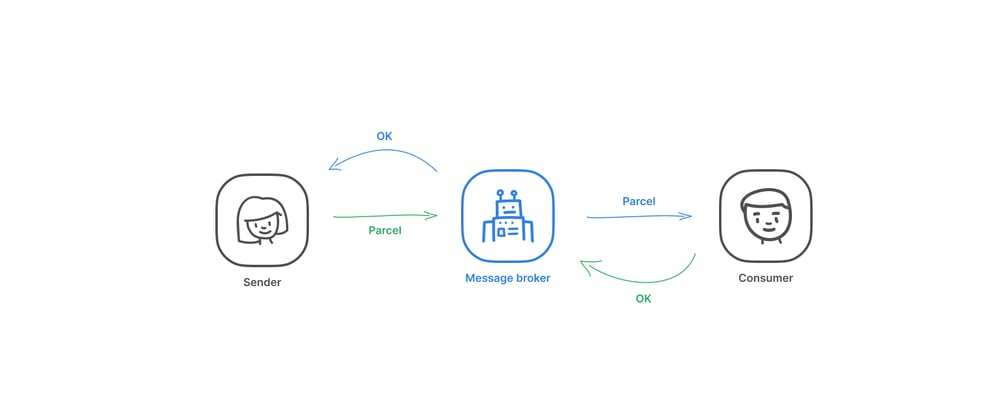 Cover image for 📈 Working with RabbitMQ in Golang by examples