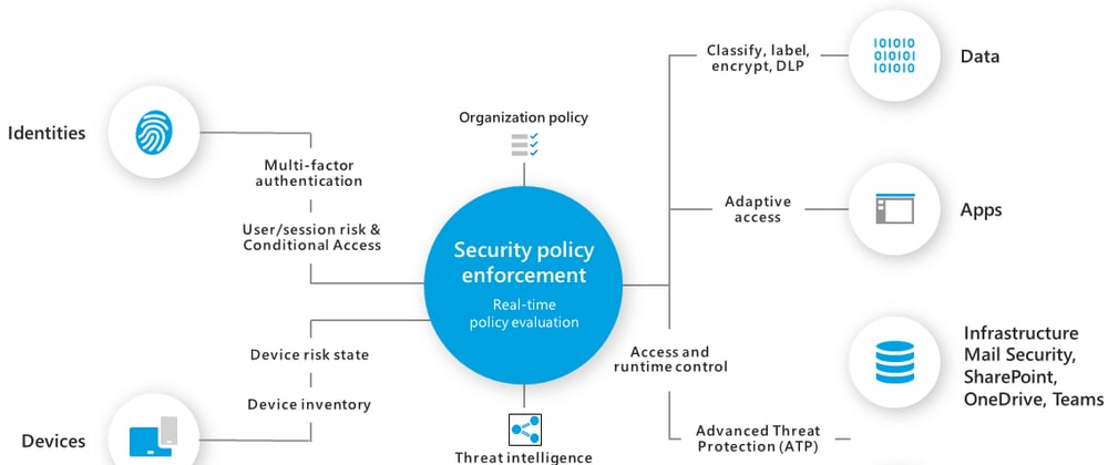 Cover image for Unlocking Azure Security Policy