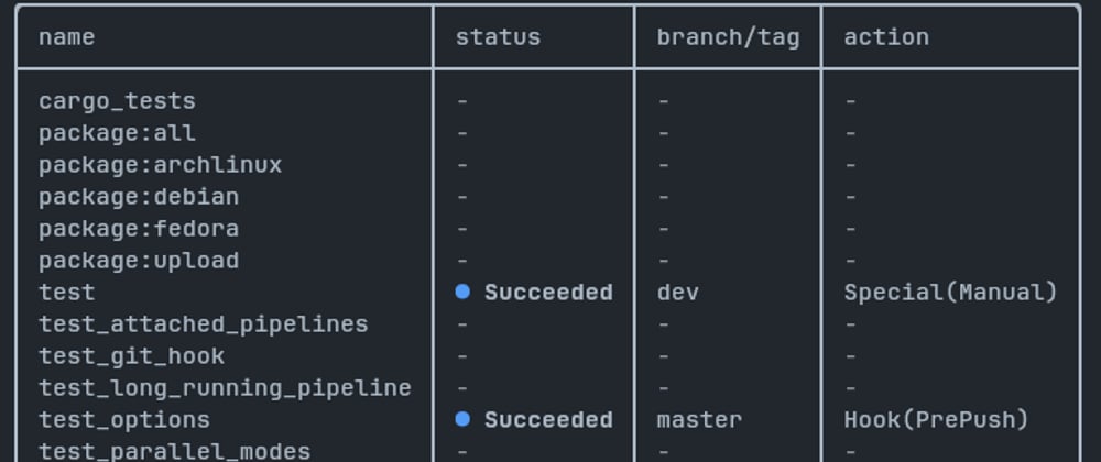 Git hooks for 100x devs.(not for faint heart)