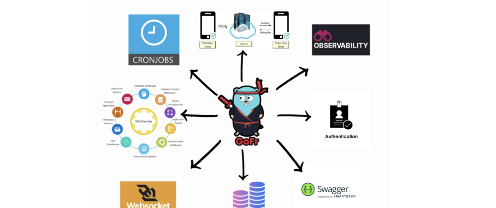 The Ultimate Golang Framework for Microservices: GoFr