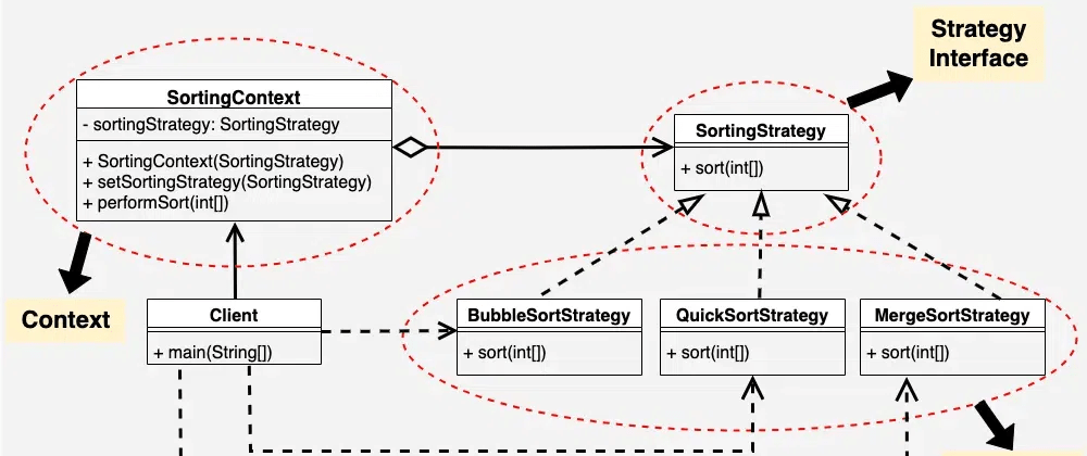 Cover image for The Strategy Design Pattern in C# Applications