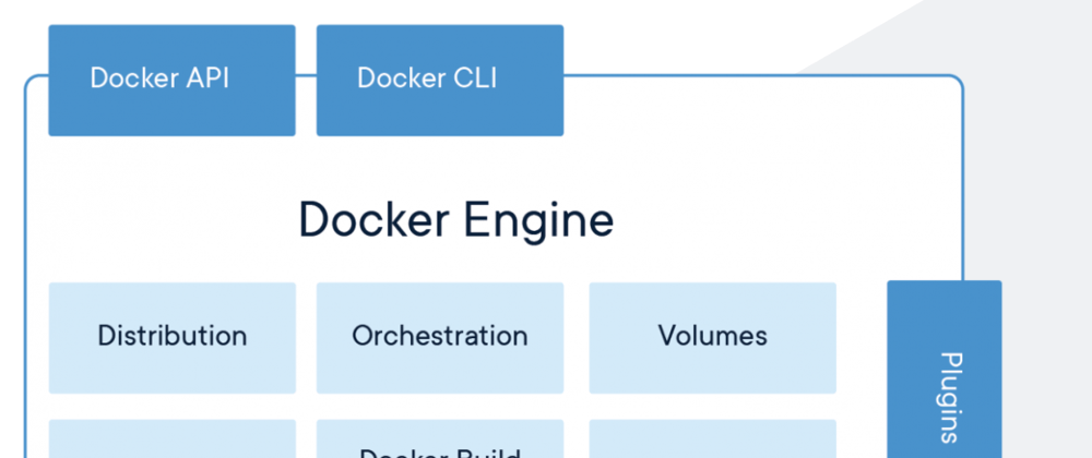 Cover image for Anatomy of Docker