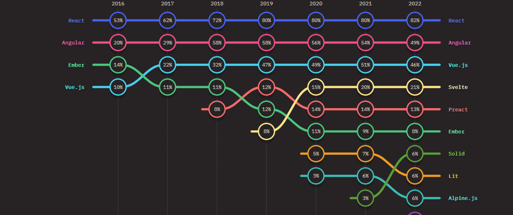 Cover image for Top 10 Modern JavaScript Patterns for 2025