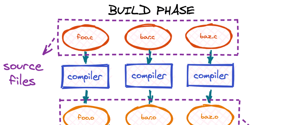 Cover image for How to execute an object file: Part 1