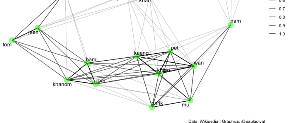 Cover image for Mining Thai Food Text with R