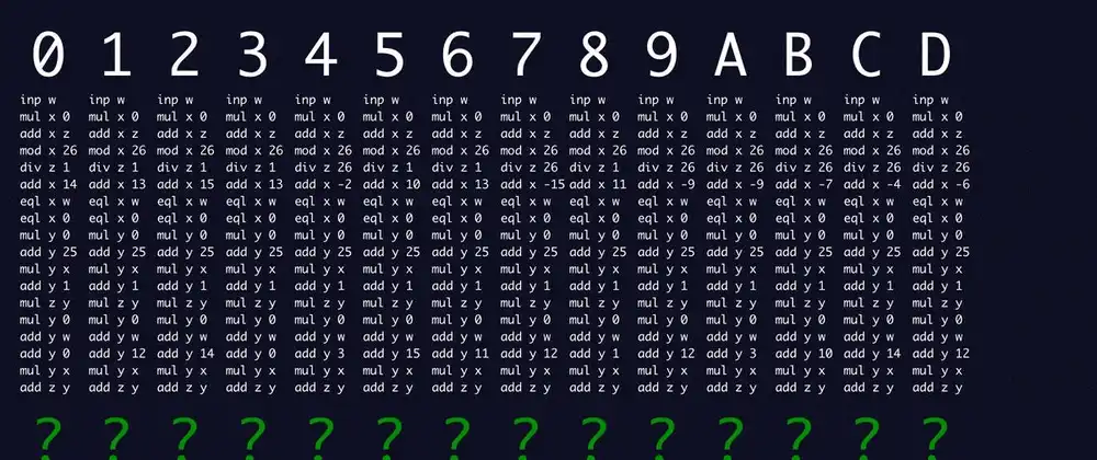 Cover image for Arithmetic Logic Unit