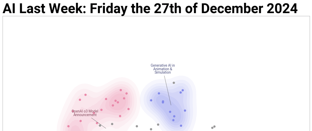 Cover image for AI Last Week: Friday the 27th of December 2024