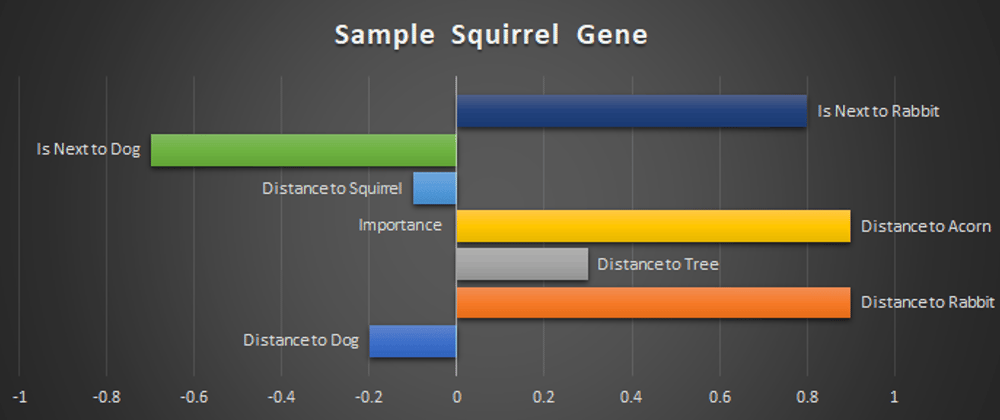 Cover image for Breeding Attack Squirrels in F#