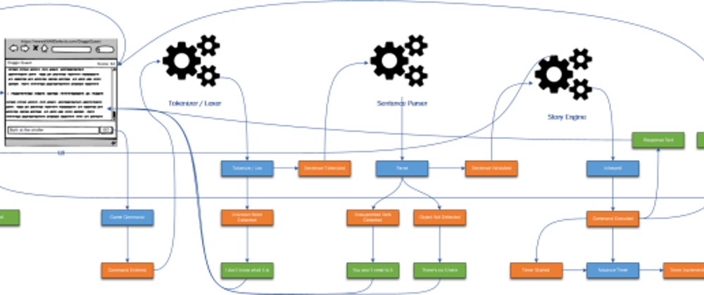 Cover image for Game Design with Event Modeling