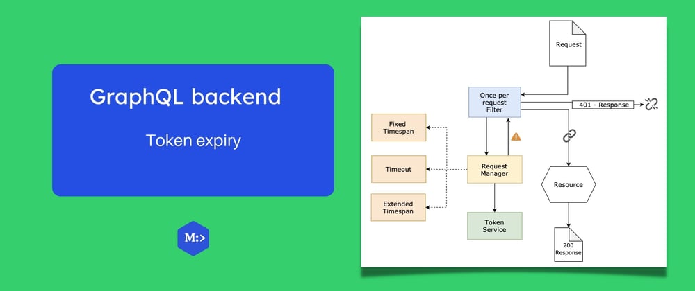 Cover image for GraphQL backend — token expiry