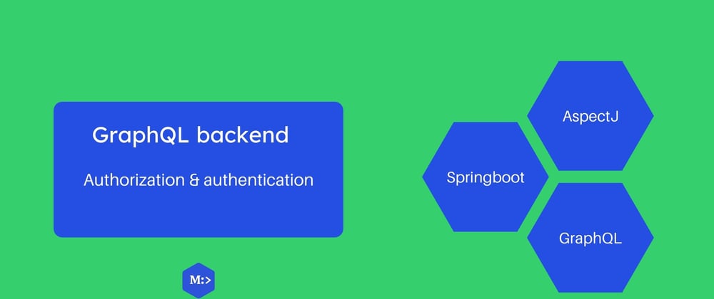 Cover image for GraphQL backend — authorization & authentication