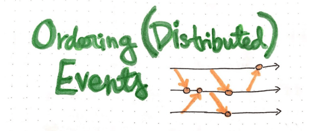 Cover image for Ordering Distributed Events