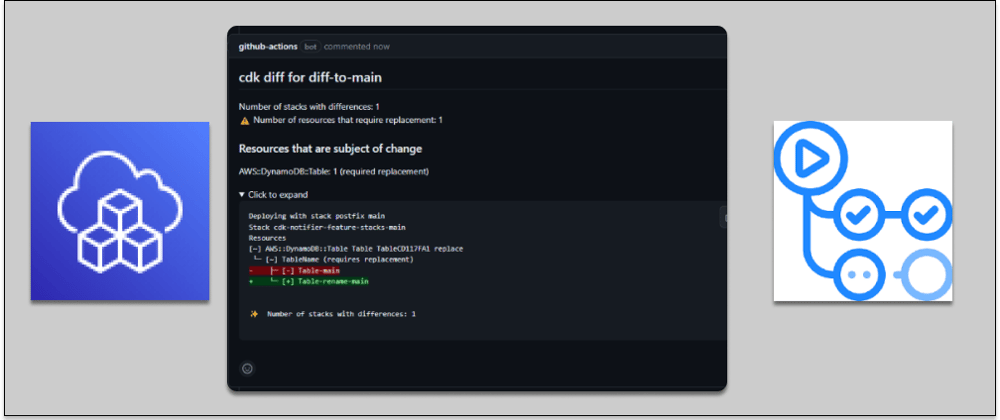 Cover image for Use cdk-notifier to compare changes in pull requests