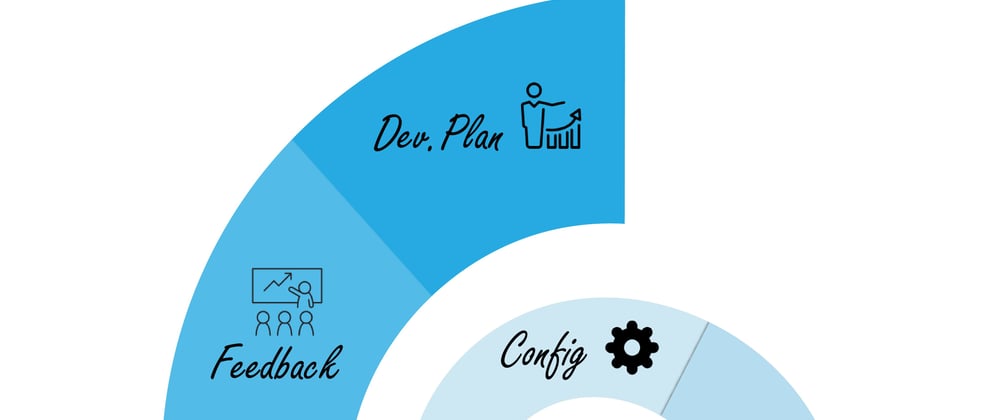 How to Setup Incremental Design Process in a Startup