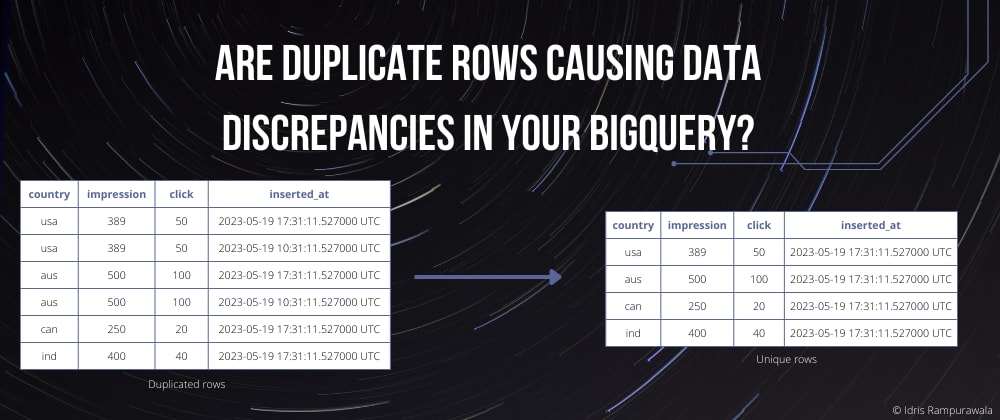 Cover image for Handling Duplicates in BigQuery