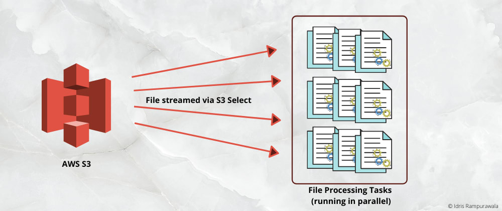 Cover image for Parallelize Processing a Large AWS S3 File