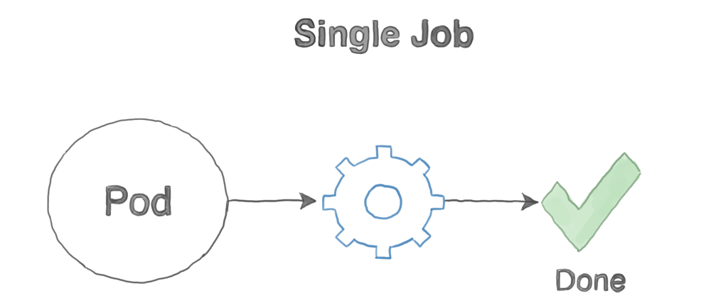 Cover image for Kubernetes Patterns - The Batch Job Pattern