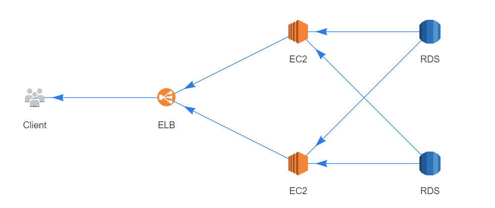 Cover image for Infrastructure diagrams as code