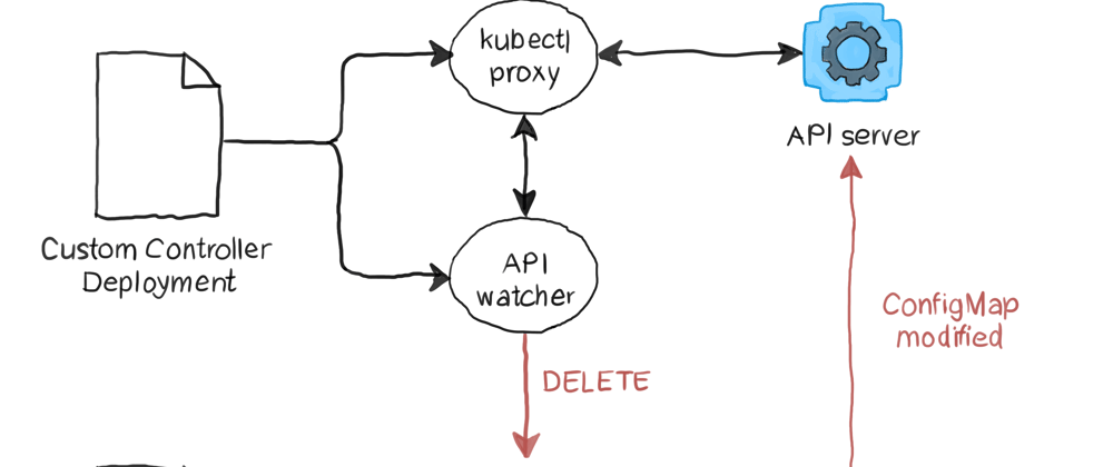 Cover image for Extending the Kubernetes Controller