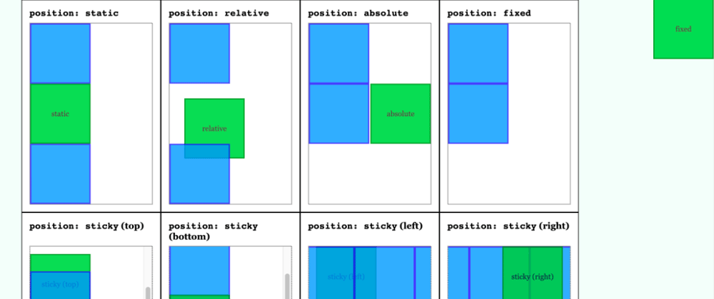 Cover image for Understanding positioning in CSS