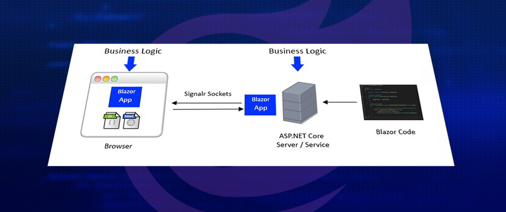 Cover image for How Blazor Is Going to Change Web Development