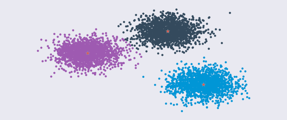 Cover image for K-Means Clustering with scikit-learn