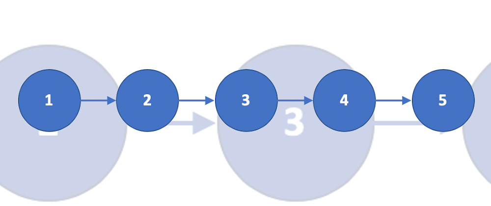 Cover image for Testing Order Of Operations