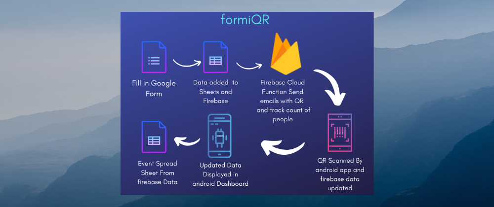 Cover image for How to build formiQR - leverage google form with help of firebase cloud function to be a complete event management platform