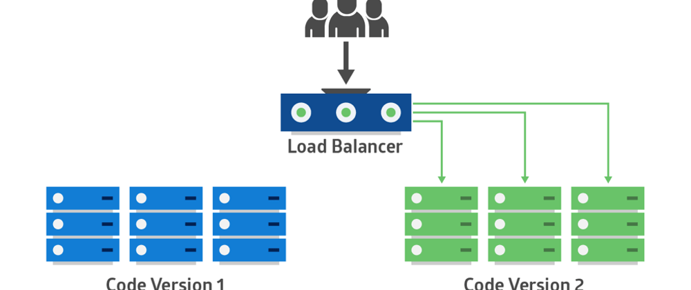 Cover image for Intro to deployment strategies: blue-green, canary, and more